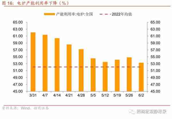 招商宏观：当前值得关注的两组数据