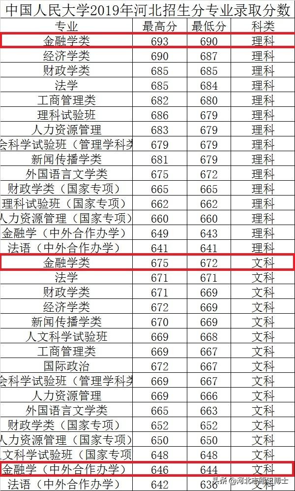 成就金领的金融学类专业，专业知识及特色院校介绍