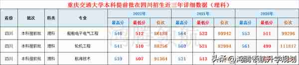 重庆交通大学录取分数公布，这所交通大学的“交通”偏哪个方向？