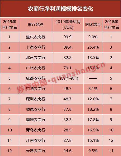 成都农商银行信用卡额度高吗(成都农商银行 信用卡)