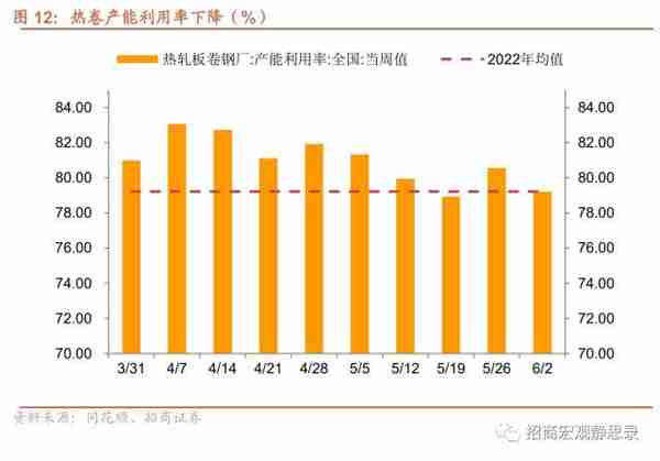 招商宏观：当前值得关注的两组数据