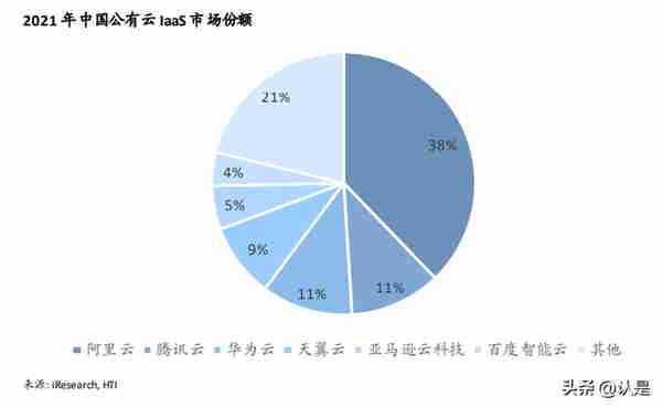 美国SaaS研究深度研究：细说商业模式与估值