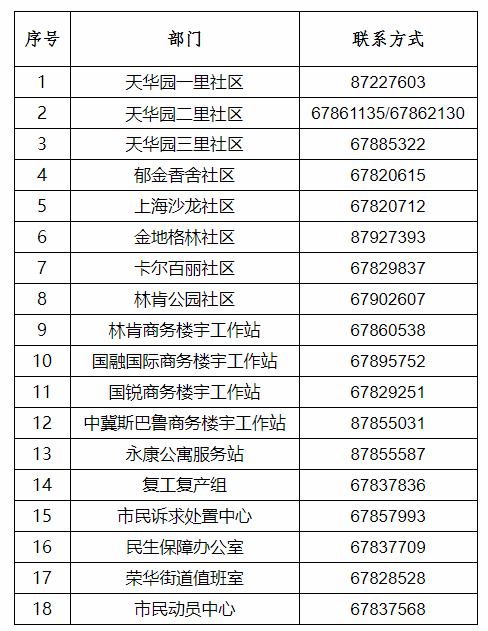 汇总！北京16区和经开区公布就医专线电话，紧急时拨打