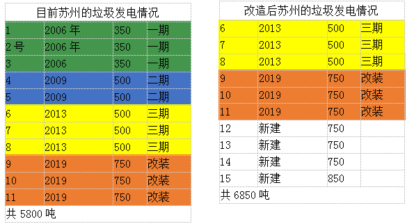 光大环境垃圾焚烧项目之江苏省篇，最全分析汇总（上）