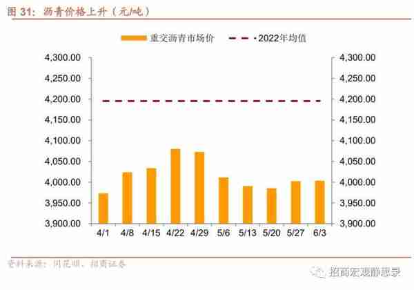 招商宏观：当前值得关注的两组数据