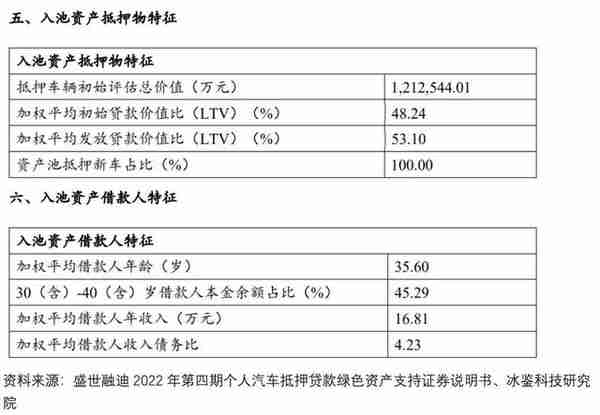 汽车金融公司增长失速：跨行业竞争加剧，风控策略如何破局？