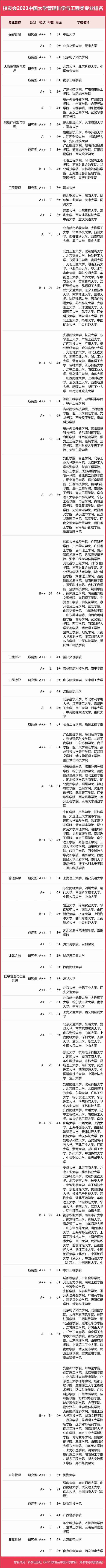 金融工程专业大学排名(香港金融工程专业大学排名)