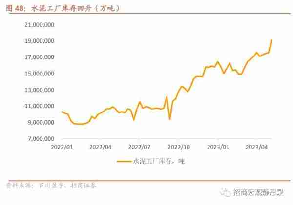 招商宏观：当前值得关注的两组数据