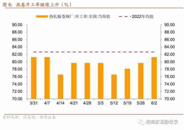 招商宏观：当前值得关注的两组数据