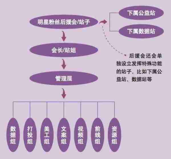 虚拟货币体系与饭圈组织架构，再论QQ音乐“币案”