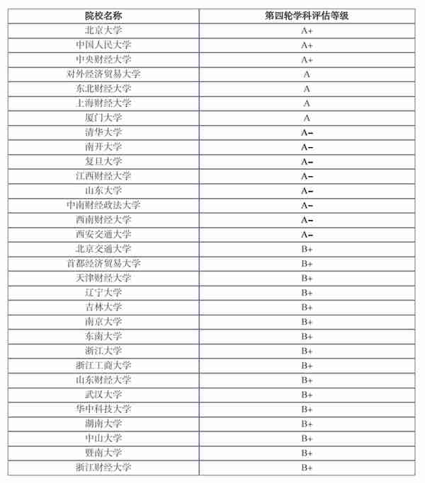 为什么“四财一贸”这么牛，高考热门金融专业毕业生出路有哪些？