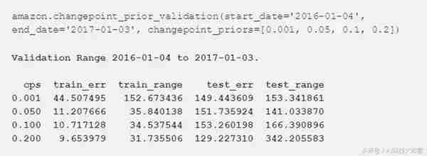 一文教你如何用Python预测股票价格，程序员学以致用