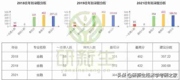 安徽大学金融专硕择校分析、录取情况、初复试备考全攻略