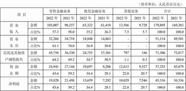 平安银行2022年业绩亮相 智能化银行3.0要做金融业的“抖音”