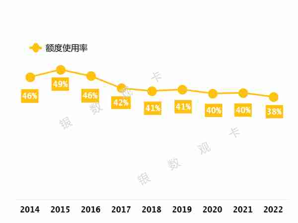 2022年业绩 | 招商银行信用卡：流通卡量10270.93万张 收入920.5亿元