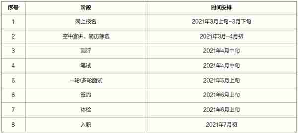 速看！银行春招开始了，这些招聘信息别错过