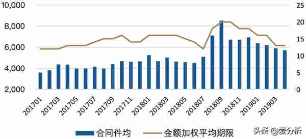 50页深度报告，全面解读消费金融发展趋势（附下载）| 爱分析报告