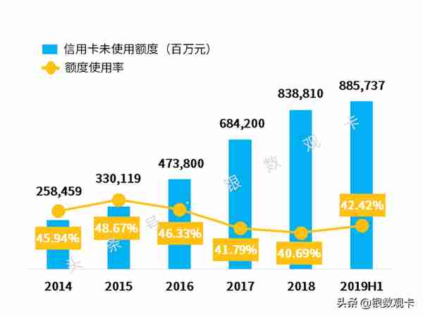 2019半年业绩 | 招商银行信用卡：流通卡量超9000万，收入超400亿