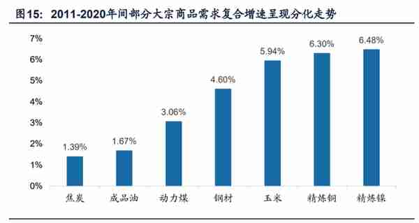 浙商中拓专题研究：大宗供应链转型开拓者，高成长与高盈利并存