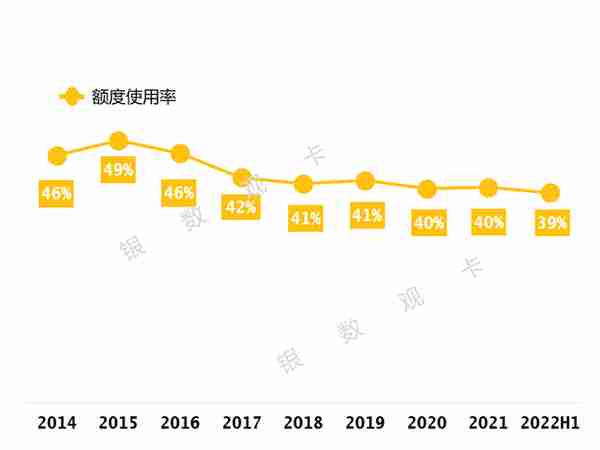 2022半年业绩 | 招商银行信用卡：业务收入454.47亿元 同比增长9%