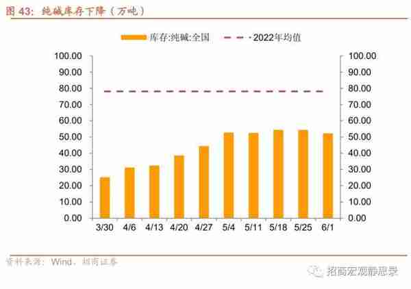 招商宏观：当前值得关注的两组数据