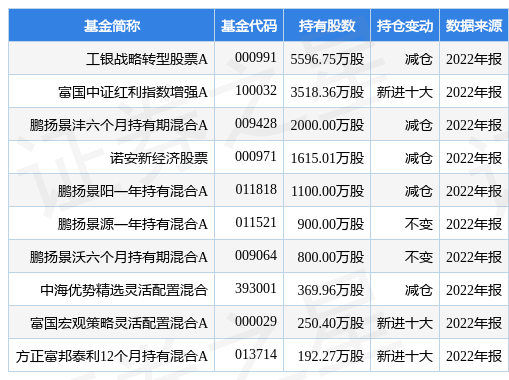 光大银行最新公告：2022年净利润同比增3.23% 拟10派1.9元