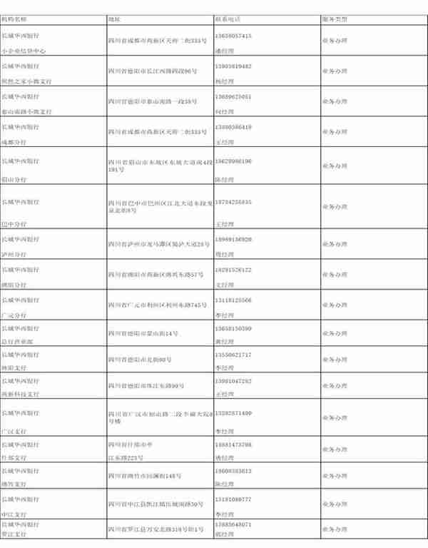 德阳市普惠金融产品手册（2022年）（下）