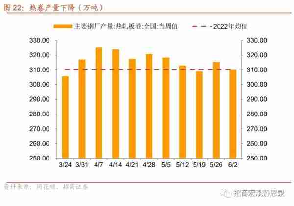 招商宏观：当前值得关注的两组数据