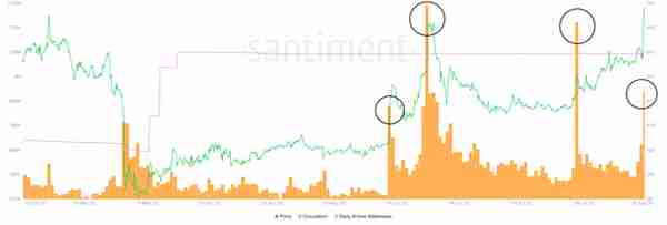 DeFi通证的强势背后：数据告诉你SRM、MKR和KNC的真相