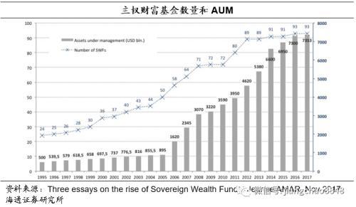 海通固收：美元的在岸与离岸流动