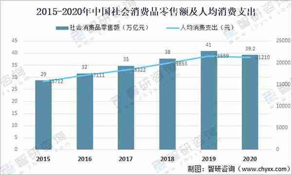 2020年中国信用卡在用发卡量、授信额度、透支余额及不良率分析