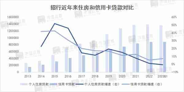 招商银行是个啥情况？