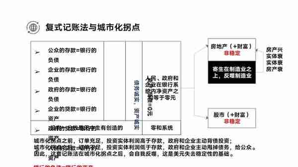 传统金融的基本原理，时效性及解决方案