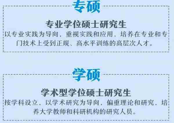 专硕还是学硕？两者差距可不小，同学们上岸后才深感其中不同