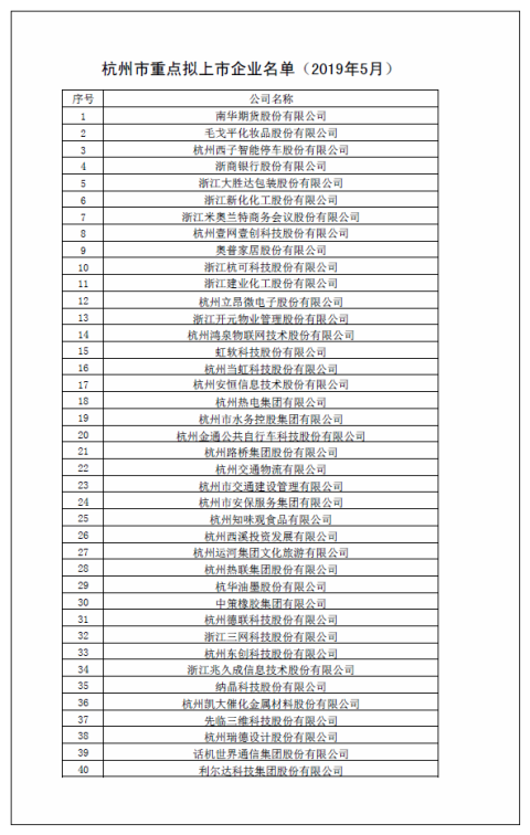 万事利二更浙江中控上榜，最新版杭州重点拟上市企业名单露玄机