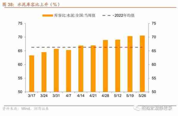 招商宏观：当前值得关注的两组数据