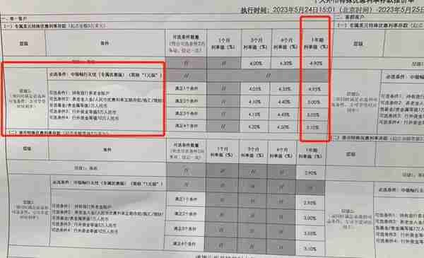 一线调研｜利率高达5%的美元存款要不要买？客户经理和专家怎么说