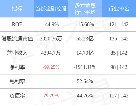 首都金融控股(08239.HK)向张蕾授出金额最多为180万元的贷款