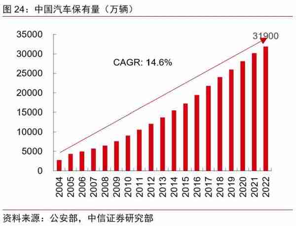 金融丨金融发力助增长，经济复苏利金融：2023年下半年投资策略