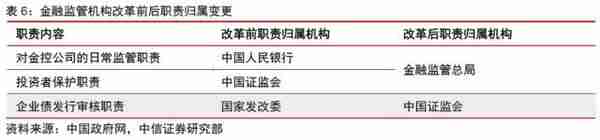 金融丨金融发力助增长，经济复苏利金融：2023年下半年投资策略