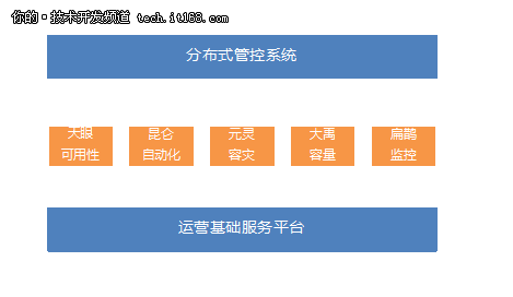 财付通、京东金融、摩拜、360数据库如何设计的呢？