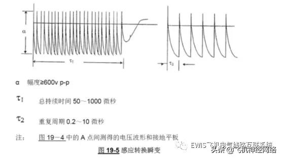 DO-160G与EWIS EMI试验