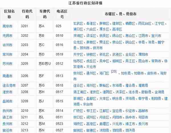 光大环境垃圾焚烧项目之江苏省篇，最全分析汇总（上）