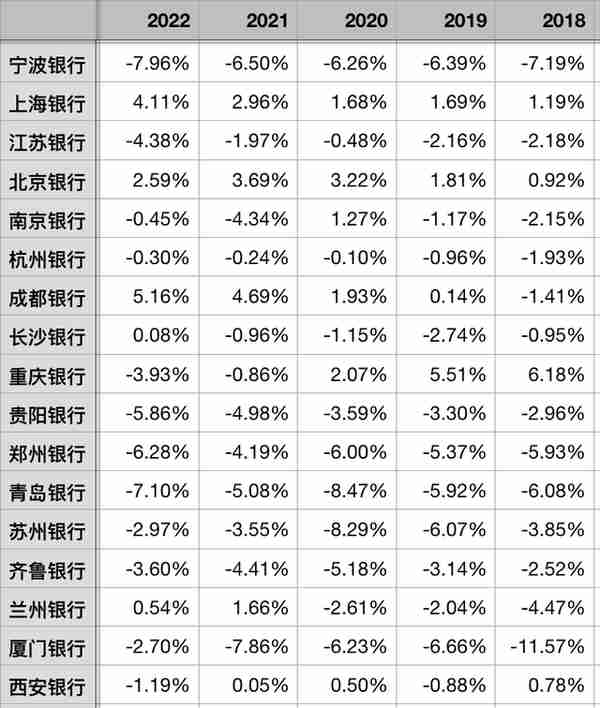 从同业资产与同业负债看42家上市银行短期流动性缺口