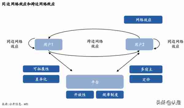 美国SaaS研究深度研究：细说商业模式与估值