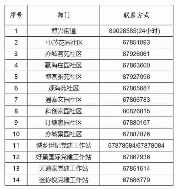 汇总！北京16区和经开区公布就医专线电话，紧急时拨打