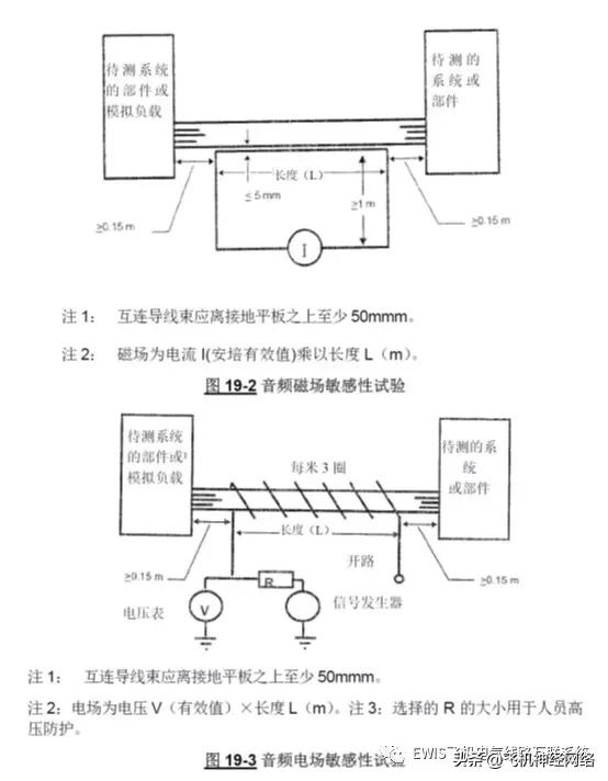 DO-160G与EWIS EMI试验