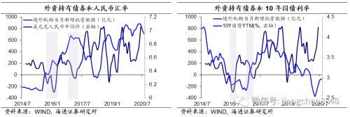 海通固收：美元的在岸与离岸流动