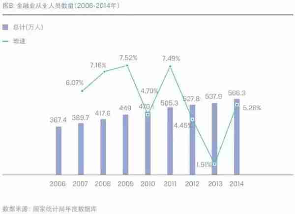 未来五年，金融行业哪个职业最吃香？（附金融行业薪酬表）