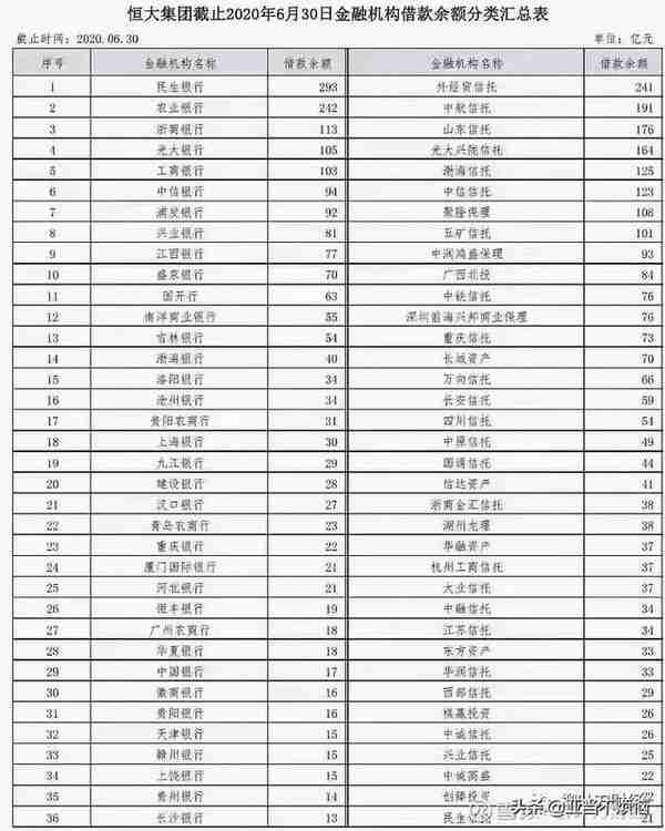 民生银行H股惨不忍睹，市盈率到3，市净率0.2折，泛海恒大债务